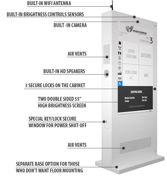 Eflyn Outdoor Digital Display Touch Screen Kiosk Labelled Anatomy Image