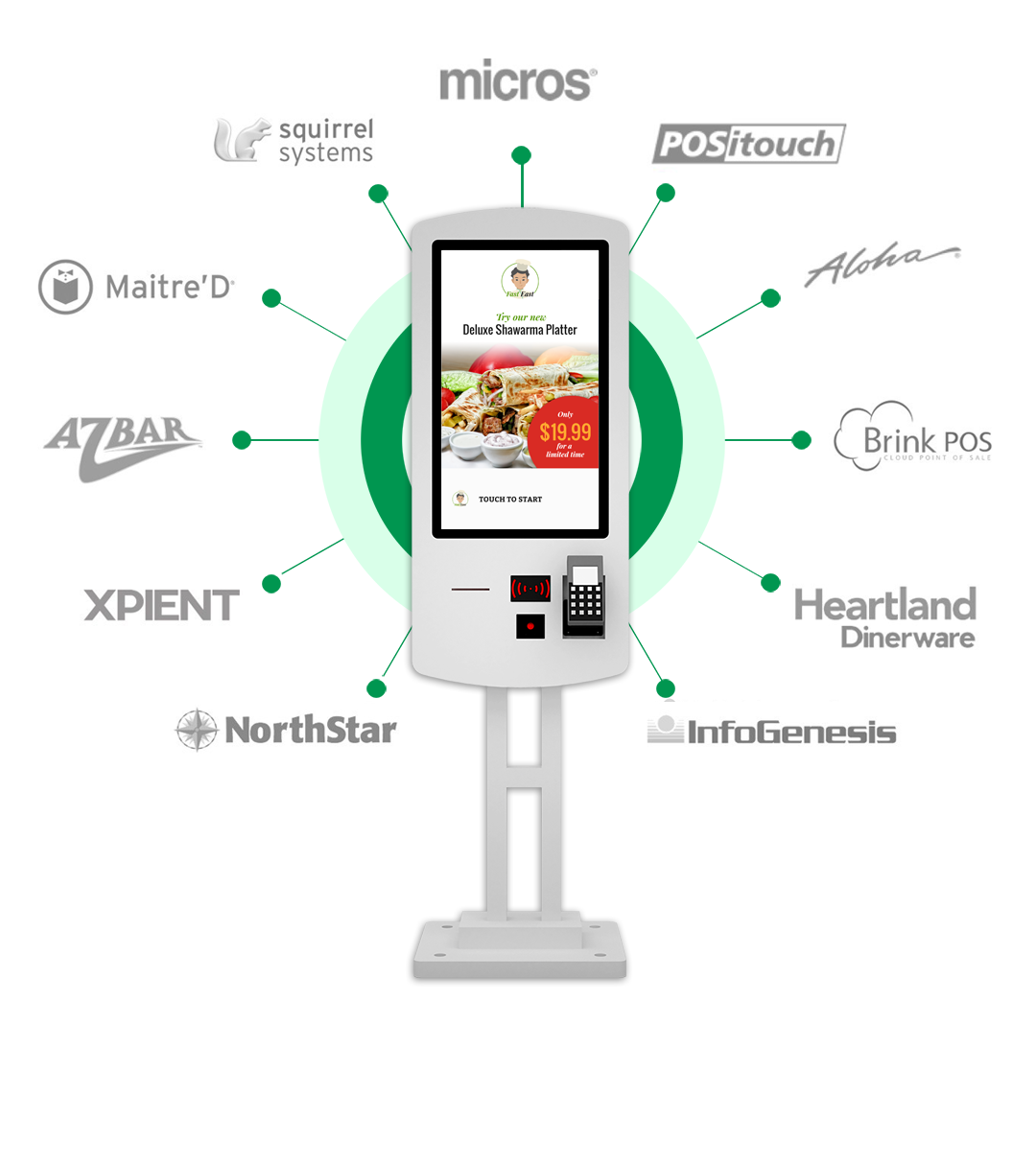 Eflyn Self Ordering Kiosk containing multiple features